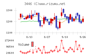 ジェイテックコーポレーション