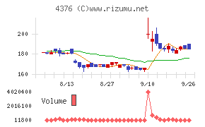 くふうカンパニーホールディングス