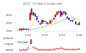 弁護士ドットコム