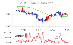 アストマックス