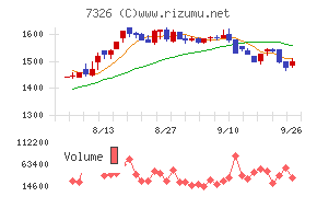 SBIインシュアランスグループ