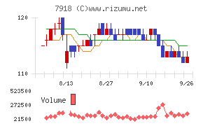 ヴィア・ホールディングス
