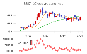 シーラホールディングス