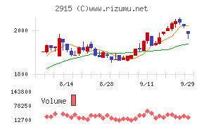 ケンコーマヨネーズ