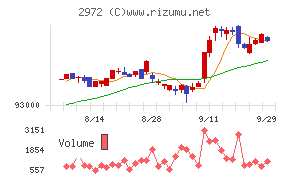 サンケイリアルエステート投資法人