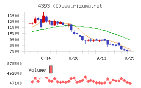 バンク・オブ・イノベーション