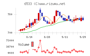 Ｏｒｃｈｅｓｔｒａ　Ｈｏｌｄｉｎｇｓ