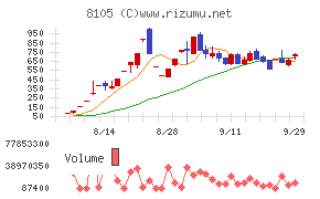 Ｂｉｔｃｏｉｎ　Ｊａｐａｎ