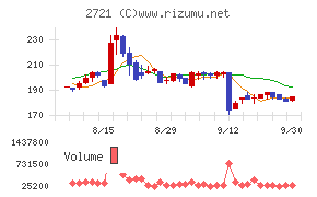 ジェイホールディングス