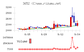 ディジタルメディアプロフェッショナル