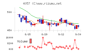 インターファクトリー