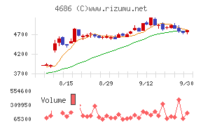 ジャストシステム