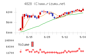 ビジネスエンジニアリング