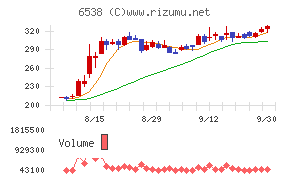 ディスラプターズ