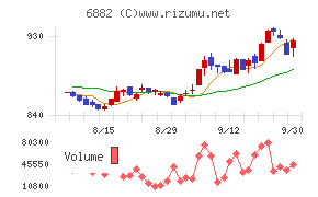 三社電機製作所