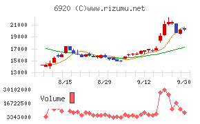 レーザーテック