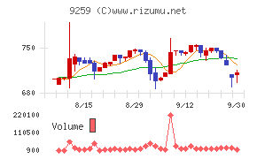 タカヨシホールディングス