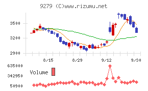 ギフトホールディングス