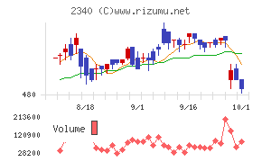極楽湯ホールディングス