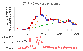 インタートレード