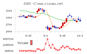 トリケミカル研究所