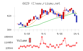 テクノホライゾン