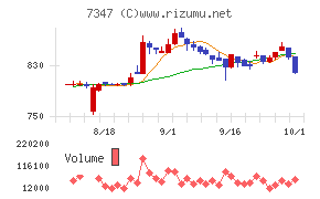 マーキュリアホールディングス