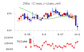 令和アカウンティング・ホールディングス