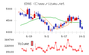 日本アビオニクス
