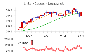 コロンビア・ワークス