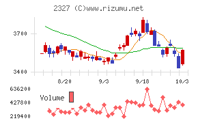 日鉄ソリューションズ