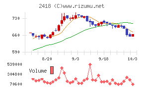 ツカダ・グローバルホールディング