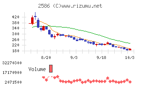 フルッタフルッタ