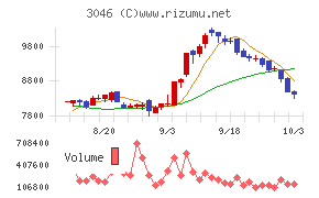 ジンズホールディングス