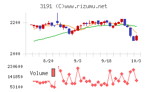 ジョイフル本田