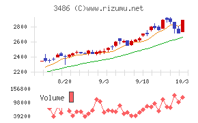 グローバル・リンク・マネジメント
