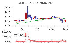 サイバーリンクス