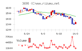 ＣＲＩ・ミドルウェア