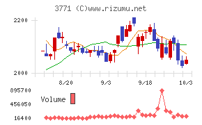 システムリサーチ