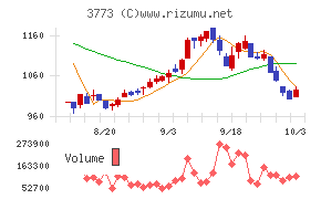 アドバンスト・メディア