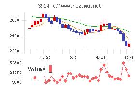 ＪＩＧ－ＳＡＷ