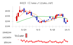 Ｆｉｎａｔｅｘｔホールディングス