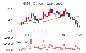 ノイルイミューン・バイオテック
