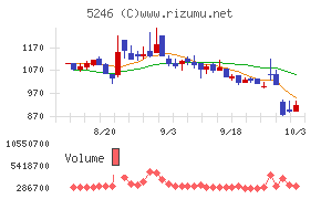 ＥＬＥＭＥＮＴＳ