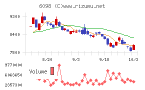 リクルートホールディングス