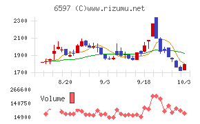 ＨＰＣシステムズ