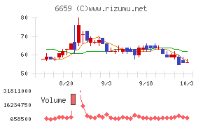 メディアリンクス