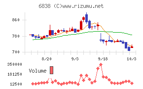 多摩川ホールディングス