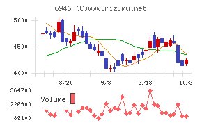 日本アビオニクス