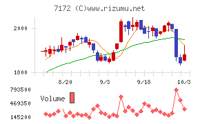 ジャパンインベストメントアドバイザー